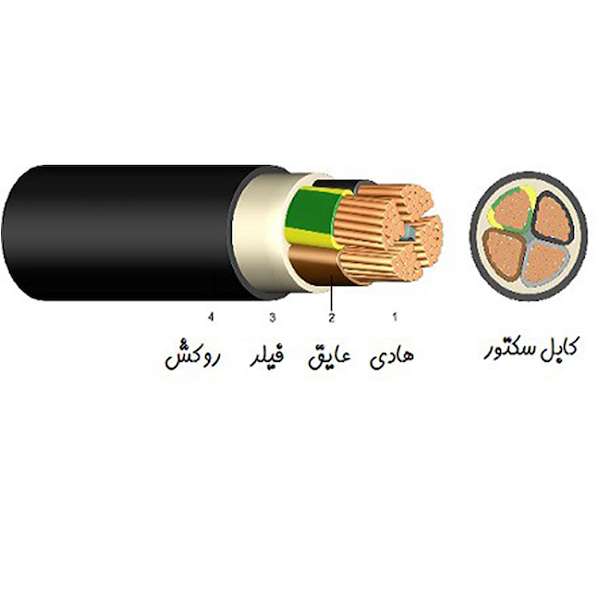 فروش کابل زمینی مسی شاهین شرکت کابل صنعت