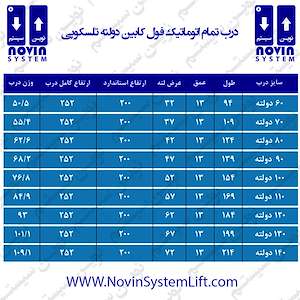 قطعات آسانسور نوین سیستم درب تمام اتوماتیک فول کابین دولته تلسکوپی آسانسور