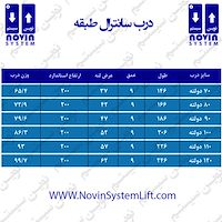 درب سانترال طبقه آسانسور