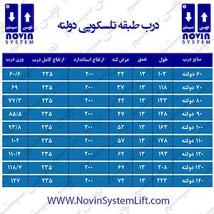 قطعات آسانسور نوین سیستم درب طبقه تلسکوپی آسانسور دولته