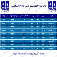 درب نیمه اتوماتیک کابین دولته تلسکوپی آسانسور