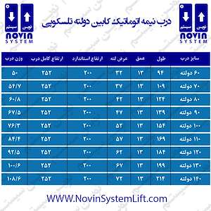 قطعات آسانسور نوین سیستم درب نیمه اتوماتیک کابین دولته تلسکوپی آسانسور