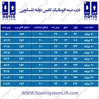 تولید کننده درب نیمه اتوماتیک کابین دولته تلسکوپی آسانسور