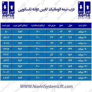 قطعات آسانسور نوین سیستم خرید درب نیمه اتوماتیک کابین دولته تلسکوپی آسانسور