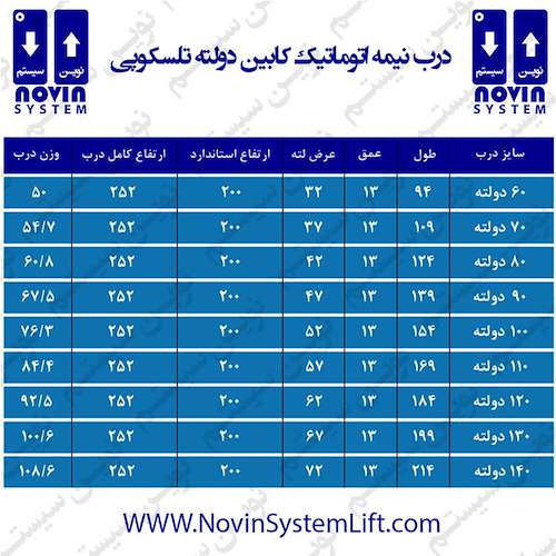 فروش درب نیمه اتوماتیک کابین دولته تلسکوپی آسانسور