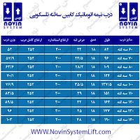 فروش درب نیمه اتوماتیک کابین سه لته تلسکوپی اسانسور