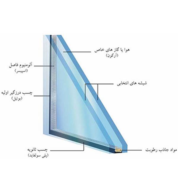 شیشه های دو جداره Insulating-Glass نوین سازان امرتات