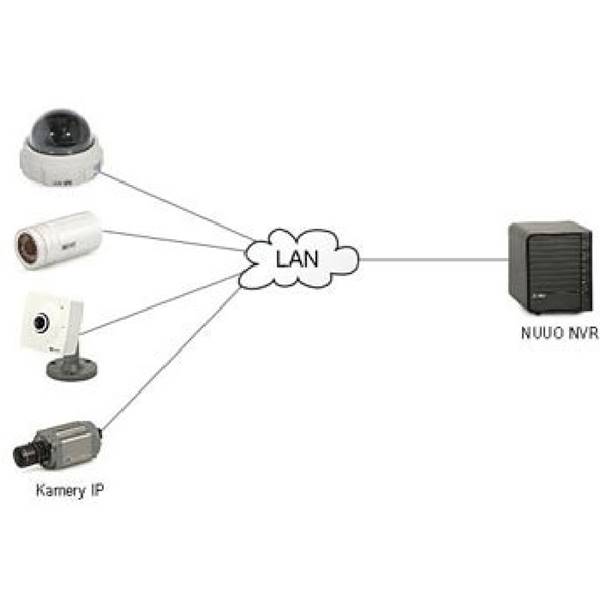 دوربین های آی پی تحت شبکه شرکت یکتا صنعت آکال
