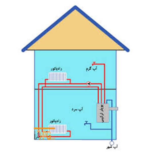 تغییر سیستم موتورخانه به پکیج