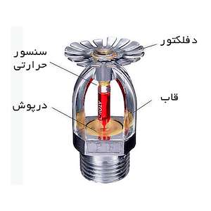 پترو پولاد سپیدان 02133928434 اسپرینکلر سیلابی