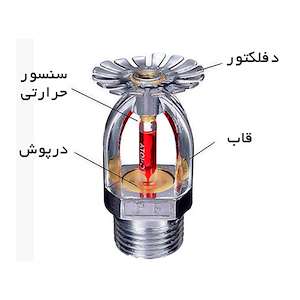 پترو پولاد سپیدان 02133928434 فروشنده اسپرینکلر سیلابی