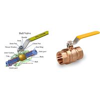 شیر گازی برنجی با بدنه جوشی BRASS