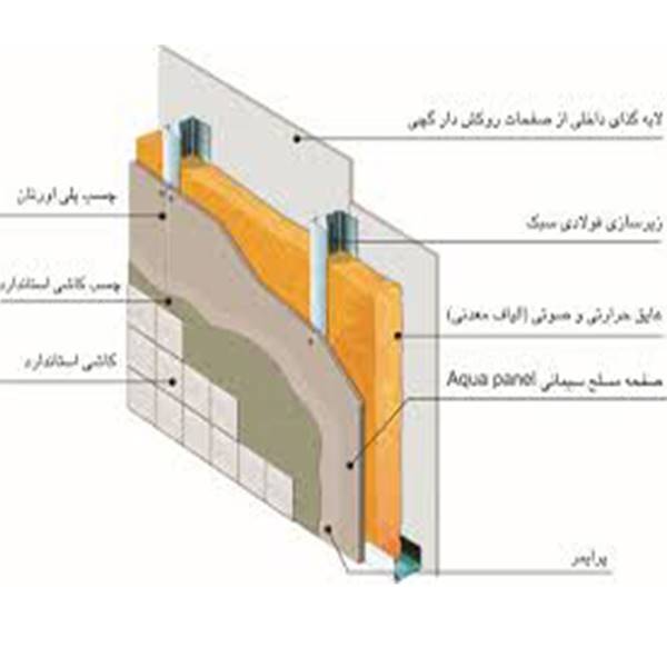 صفحات مسلح سیمانی آکواپانل