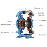 پمپ پلی اتیلن سنجر  SENCER