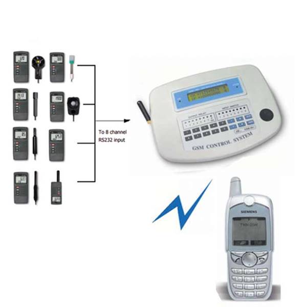 دستگاه کنترل از راه دور (GSM) الکترو نورینه