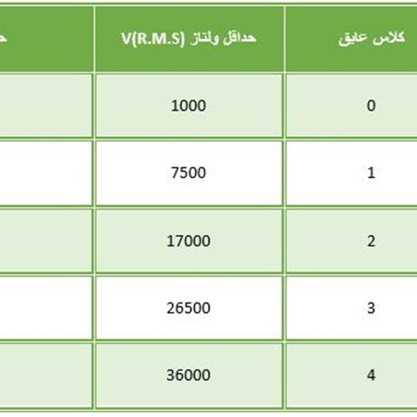 فروش فرش عایق برق