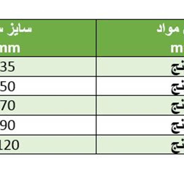 کلمپ نگهدارنده سیم هادی به دیوار یک تکه