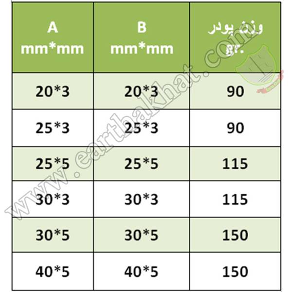 جدول تعیین میزان پودر جوش سیم تسمه به تسمه ارتا خط