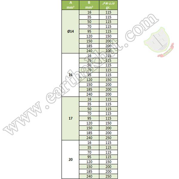 جدول تعیین میزان پودر و قالب جوش سیم به میله ارت