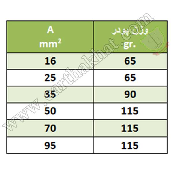 جدول تعیین میزان پودر و قالب جوش سیم به صفحه ارتا خط