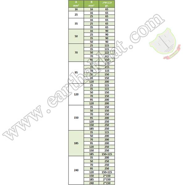 جدول تعیین میزان پودر جوش سیم به سیم چهارراه متقاطع ارتا خط