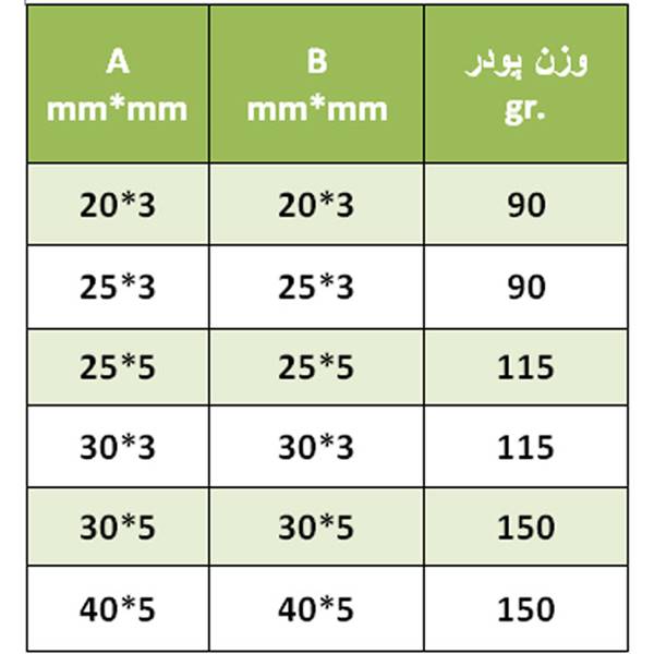 جدول تعیین میزان پودر جوش سیم تسمه به تسمه