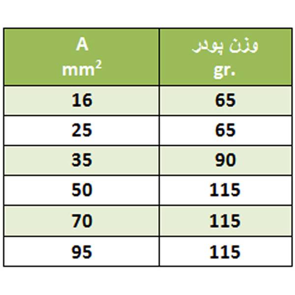 جدول تعیین میزان پودر و قالب جوش سیم به صفحه