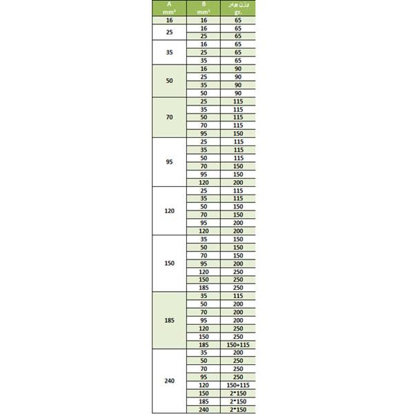 جدول تعیین میزان پودر جوش سیم به سیم چهارراه متقاطع