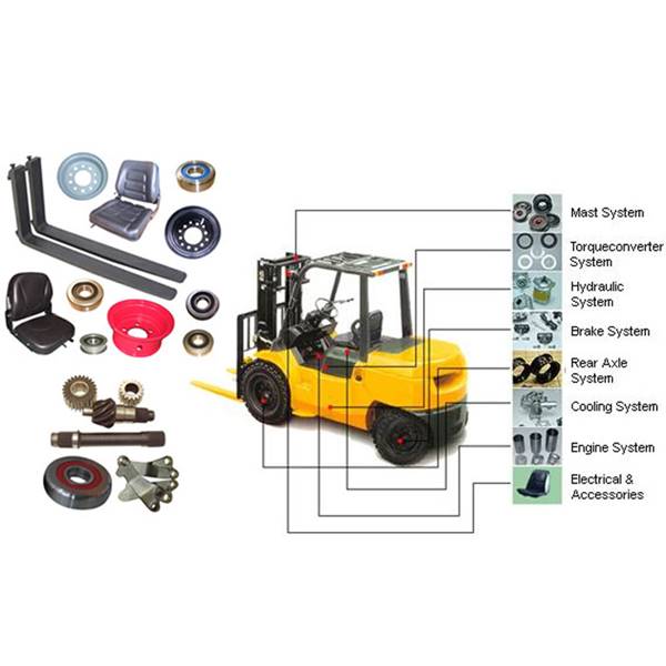 گروه صنعتی قطعه یاب نمایندگی فروش لوازم یدکی لیفتراک