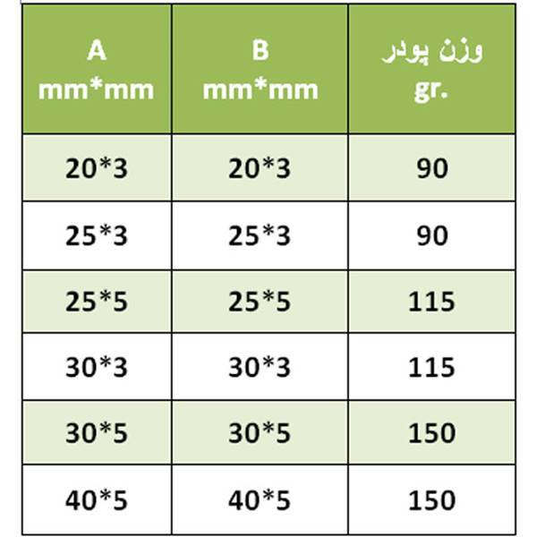 جدول تعیین میزان پودر جوش سیم تسمه به تسمه نوین مس