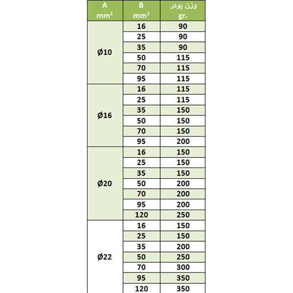 جدول تعیین میزان پودر و قالب جوش سیم به آرماتور نوین مس