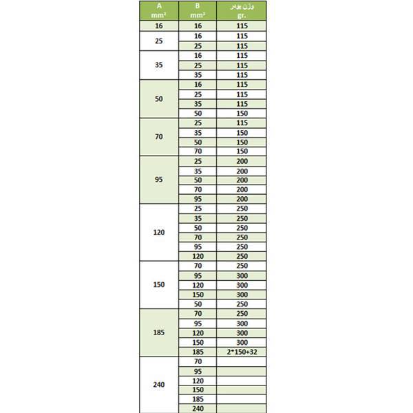 نوین مس جدول تعیین میزان پودر و و قالب جوش سیم به سیم چهار راه عبوری