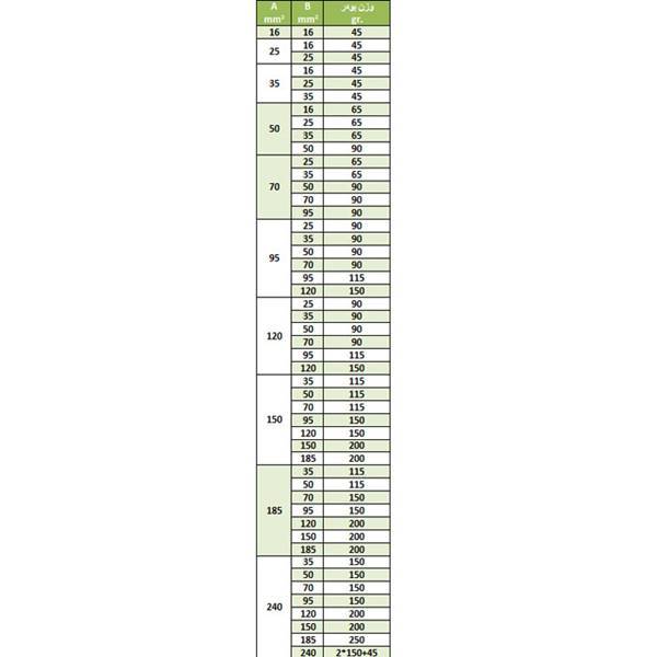 جدول تعیین میزان پودر و قالب جوش سیم به سیم سه راه نوین مس