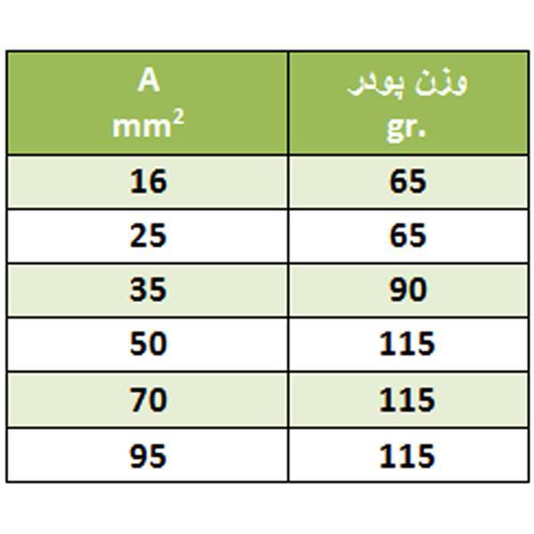 نوین مس جدول تعیین میزان پودر و قالب جوش سیم به صفحه