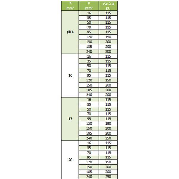 جدول تعیین میزان پودر و قالب جوش سیم به میله ارت نوین مس